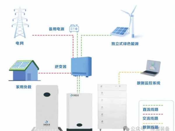 什么是光储一体化？光储一体化项目的应用场景在哪里？
